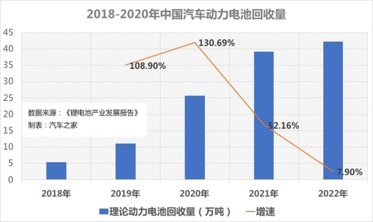 從投資到價(jià)格 解密2018年動(dòng)力電池市場(chǎng)