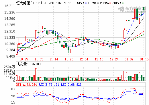 恒大9.3億美元收購NEVS51%股權 打通新能源車全產業鏈