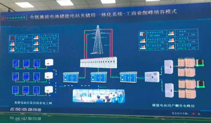 儲能“新星”全釩液流電池前景幾何？成本有待進一步降低