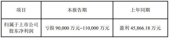 科陸電子2018年業(yè)績預(yù)虧9億-11億元 擬轉(zhuǎn)讓上海卡耐股權(quán)