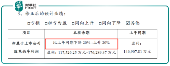 贛鋒鋰業下修業績 高鎳三元能否挽回頹勢？