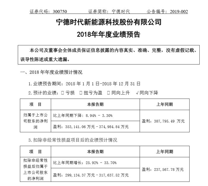 與本田合作簽約 寧德時代緣何此時才官宣？