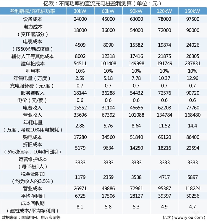 新能源充電樁