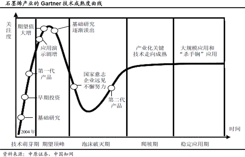 滲透率和使用量提升 石墨烯有望迎來爆發(fā)式增長(zhǎng)