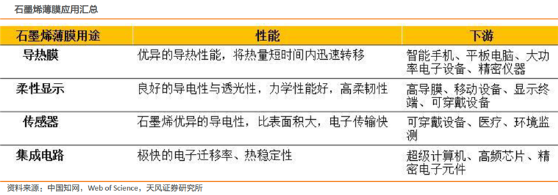 滲透率和使用量提升 石墨烯有望迎來爆發(fā)式增長(zhǎng)