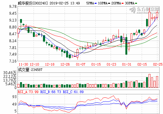 威華股份：擬9.23億收購盛屯鋰業100%股權
