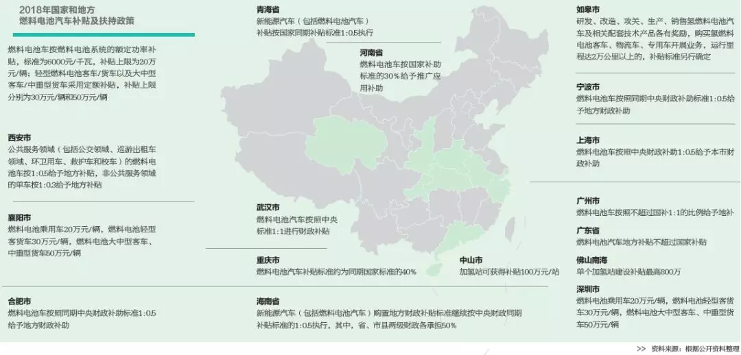 規(guī)模漸成 短板猶存：2019年燃料電池汽車產(chǎn)業(yè)化怎樣搶位 ？