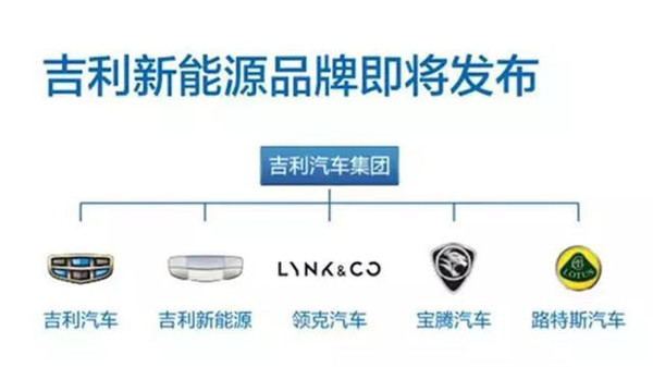 吉利新能源獨(dú)立！5大子品牌讓“手指”攥成“拳頭”！