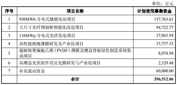 中天科技募集資金扣除發(fā)行費(fèi)用后全部投資于以上項(xiàng)目 中天科技募集資金扣除發(fā)行費(fèi)用后全部投資于以上項(xiàng)目