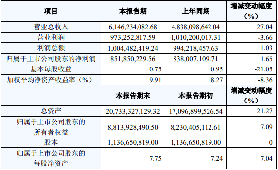 國軒高科2018年度主要財務數據和指標（單位：元）
