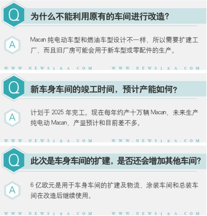 保時(shí)捷擴(kuò)建萊比錫工廠 斥資6億歐元/產(chǎn)電動Macan