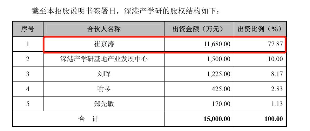 深港產(chǎn)學研