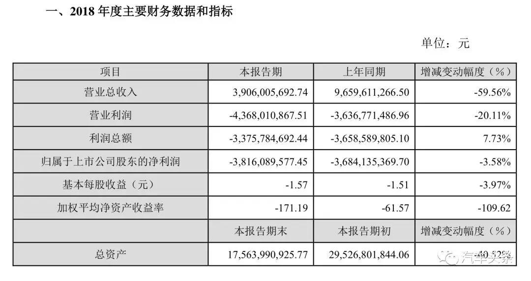 堅瑞沃能2018年度主要財務數據和指標.jpg 堅瑞沃能2018年度主要財務數據和指標.jpg