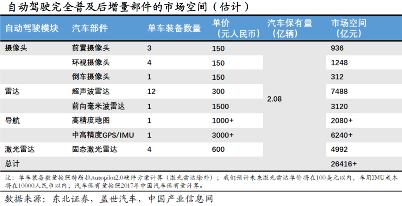 智能駕駛產(chǎn)業(yè)三大變化 催生這個行業(yè)的增量機會