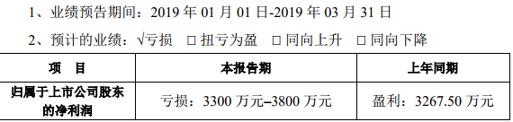 智云股份