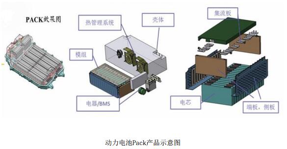 東方精工去年?duì)I收66.21億 普萊德銷售動(dòng)力電池Pack達(dá)3.3Gwh 東方精工去年?duì)I收66.21億 普萊德銷售動(dòng)力電池Pack達(dá)3.3Gwh
