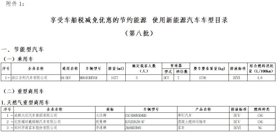 享受車船稅減免優惠的節約能源 使用新能源汽車車型目錄