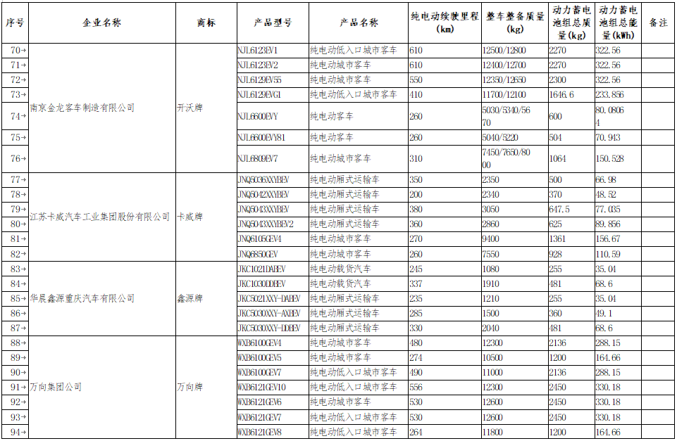 享受車船稅減免優惠的節約能源 使用新能源汽車車型目錄