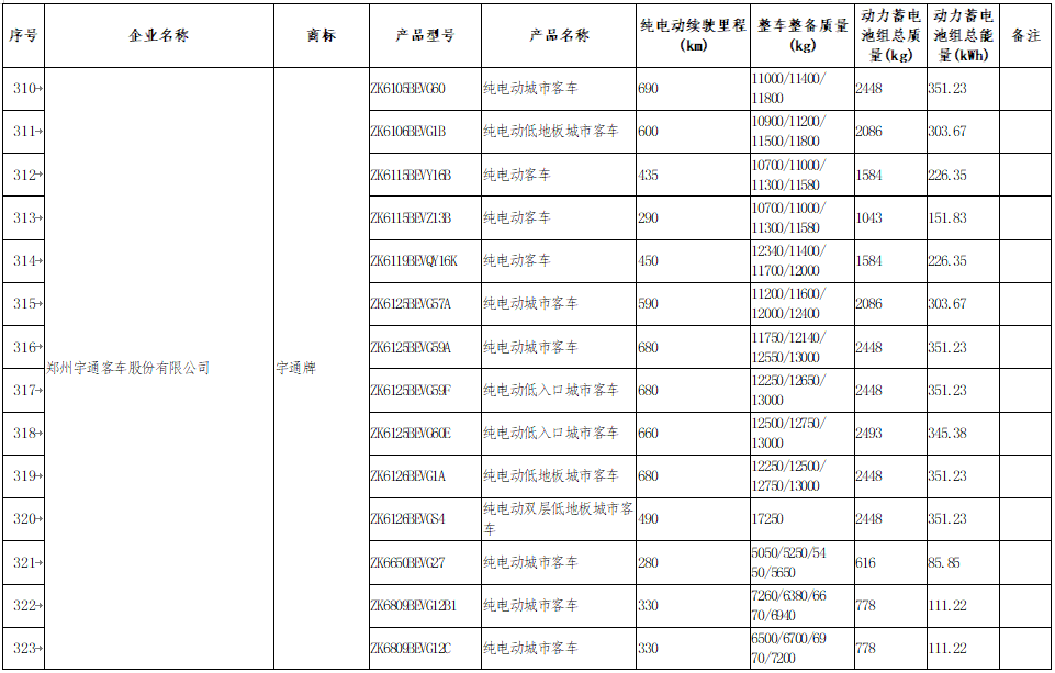 享受車船稅減免優惠的節約能源 使用新能源汽車車型目錄