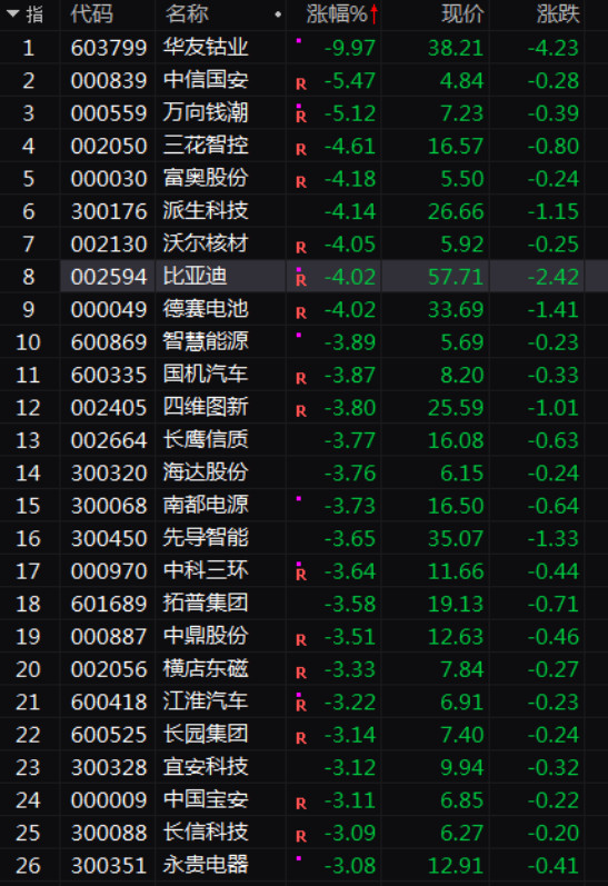 特斯拉在上海地下車庫(kù)自燃！A股新能源汽車板塊受驚嚇
