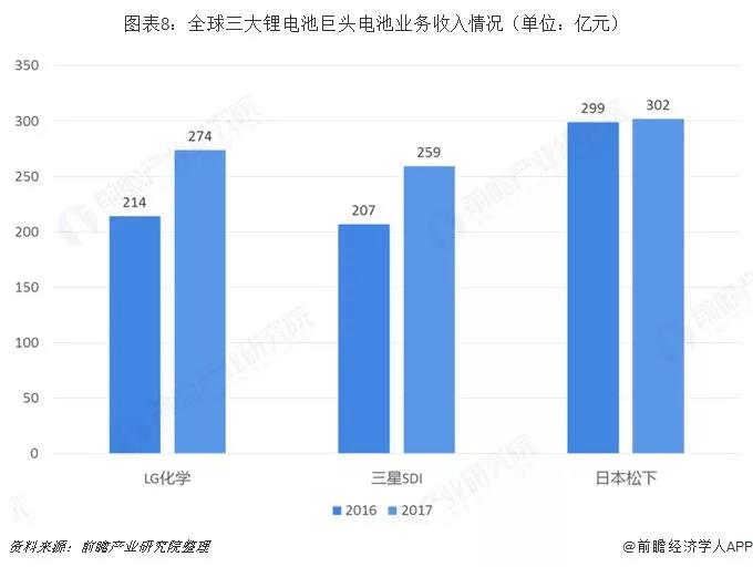 鋰電池數據