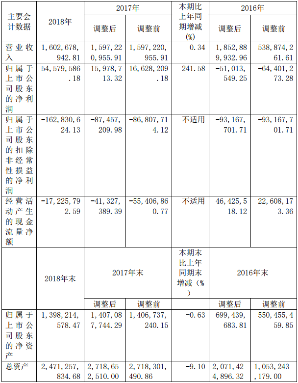 維科技術(shù)
