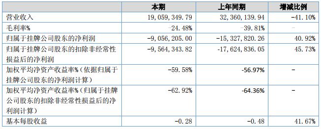 巨兆數碼