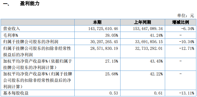 共享單車市場業務減少 德瑞鋰電2018年營收1.44億元 