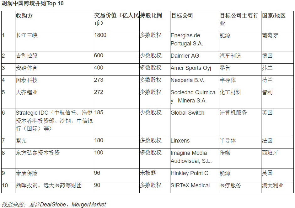 去年中國企業境外并購323單 能源和礦業是主要行業