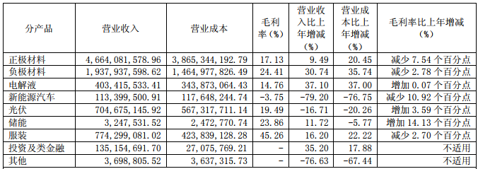 杉杉股份 杉杉股份
