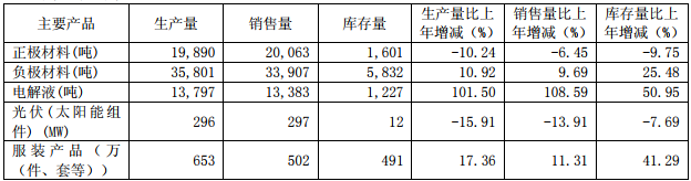 杉杉股份 杉杉股份