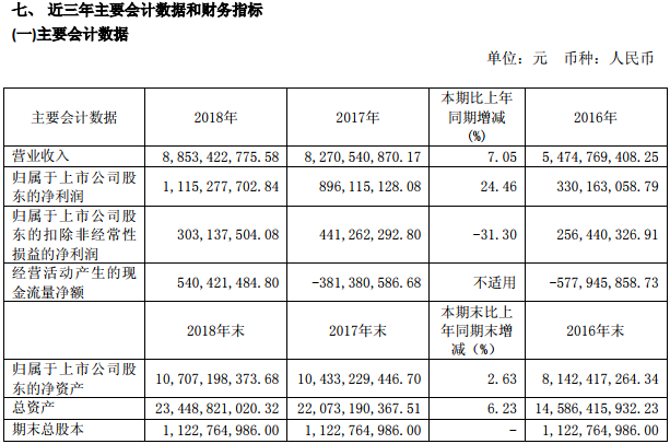 杉杉股份 杉杉股份