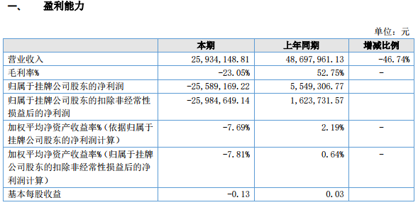 旭成科技 旭成科技