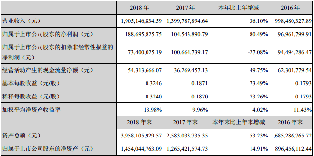 雙杰電氣 雙杰電氣