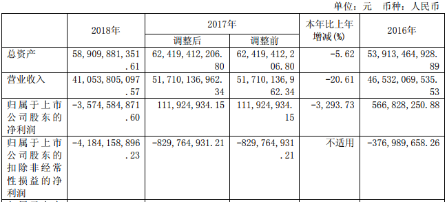 福田汽車