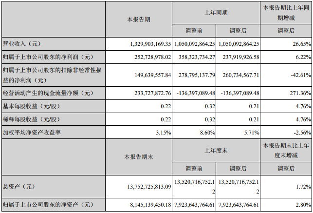 贛鋒鋰業
