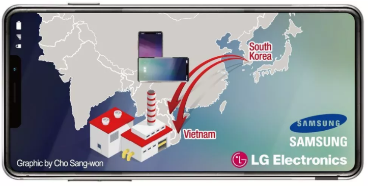 智能手機