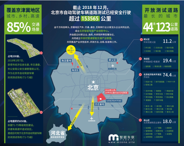  北京市自動(dòng)駕駛開放道路測(cè)試情況