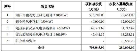 節能風電 節能風電