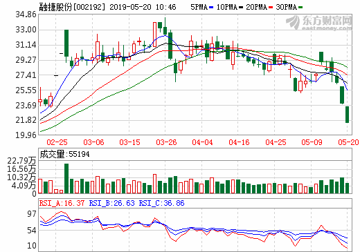 融達鋰業康定甲基卡鋰輝石礦山開工 預計調試周期約為一周