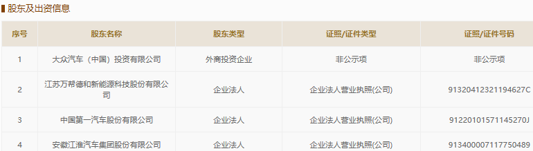 大眾中國(guó)、江蘇萬幫德和、江淮、一汽轎車