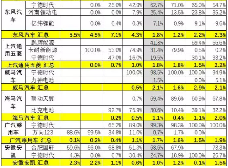 去年新能源鋰電池裝車5867萬度 今年1-4月電池裝車1796萬度