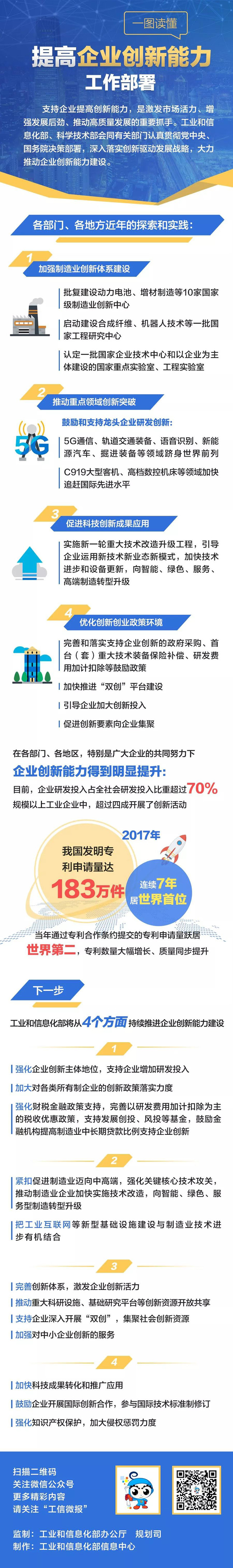 建動力電池等10家國家級創(chuàng)新中心 一圖讀懂提高企業(yè)創(chuàng)新能力工作部署