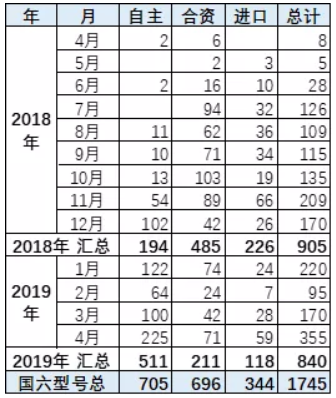 崔東樹：國六實施請給國五庫存留出3個月消化期