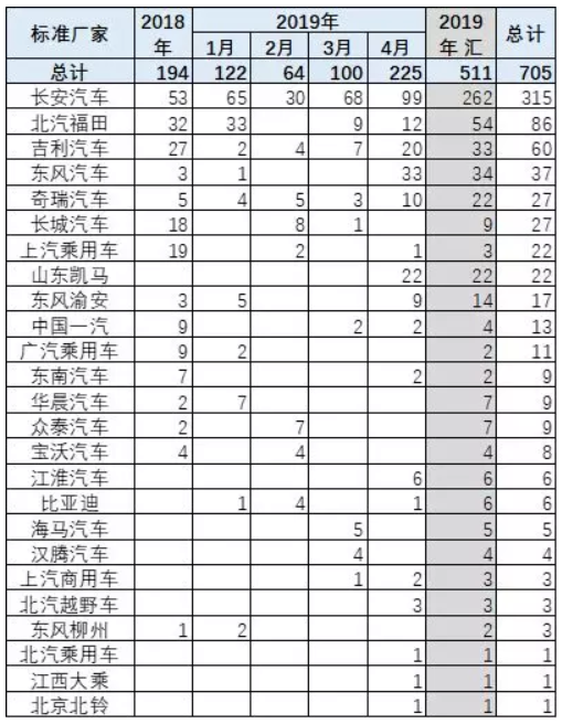 崔東樹(shù)：國(guó)六實(shí)施請(qǐng)給國(guó)五庫(kù)存留出3個(gè)月消化期