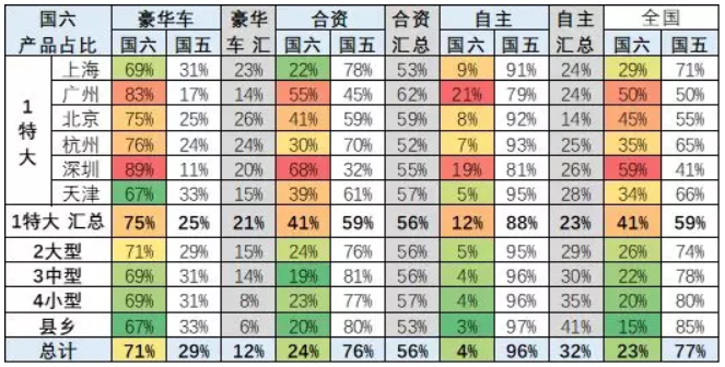 崔東樹(shù)：國(guó)六實(shí)施請(qǐng)給國(guó)五庫(kù)存留出3個(gè)月消化期