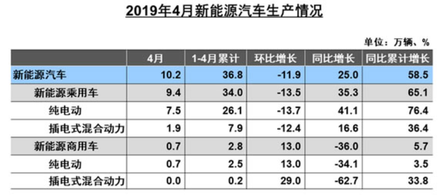 6月新能源汽車(chē)市場(chǎng)預(yù)計(jì)仍在盤(pán)整 鈷鋰價(jià)格負(fù)重前行