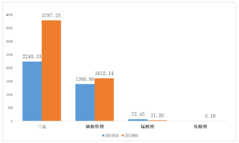 6月新能源汽車(chē)市場(chǎng)預(yù)計(jì)仍在盤(pán)整 鈷鋰價(jià)格負(fù)重前行