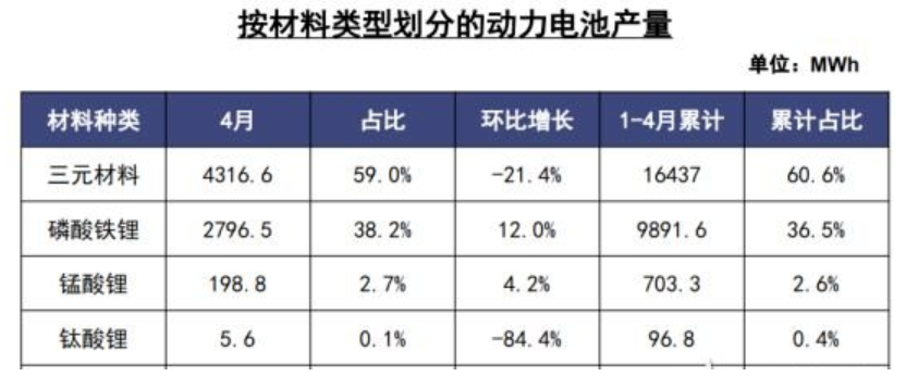 6月新能源汽車(chē)市場(chǎng)預(yù)計(jì)仍在盤(pán)整 鈷鋰價(jià)格負(fù)重前行