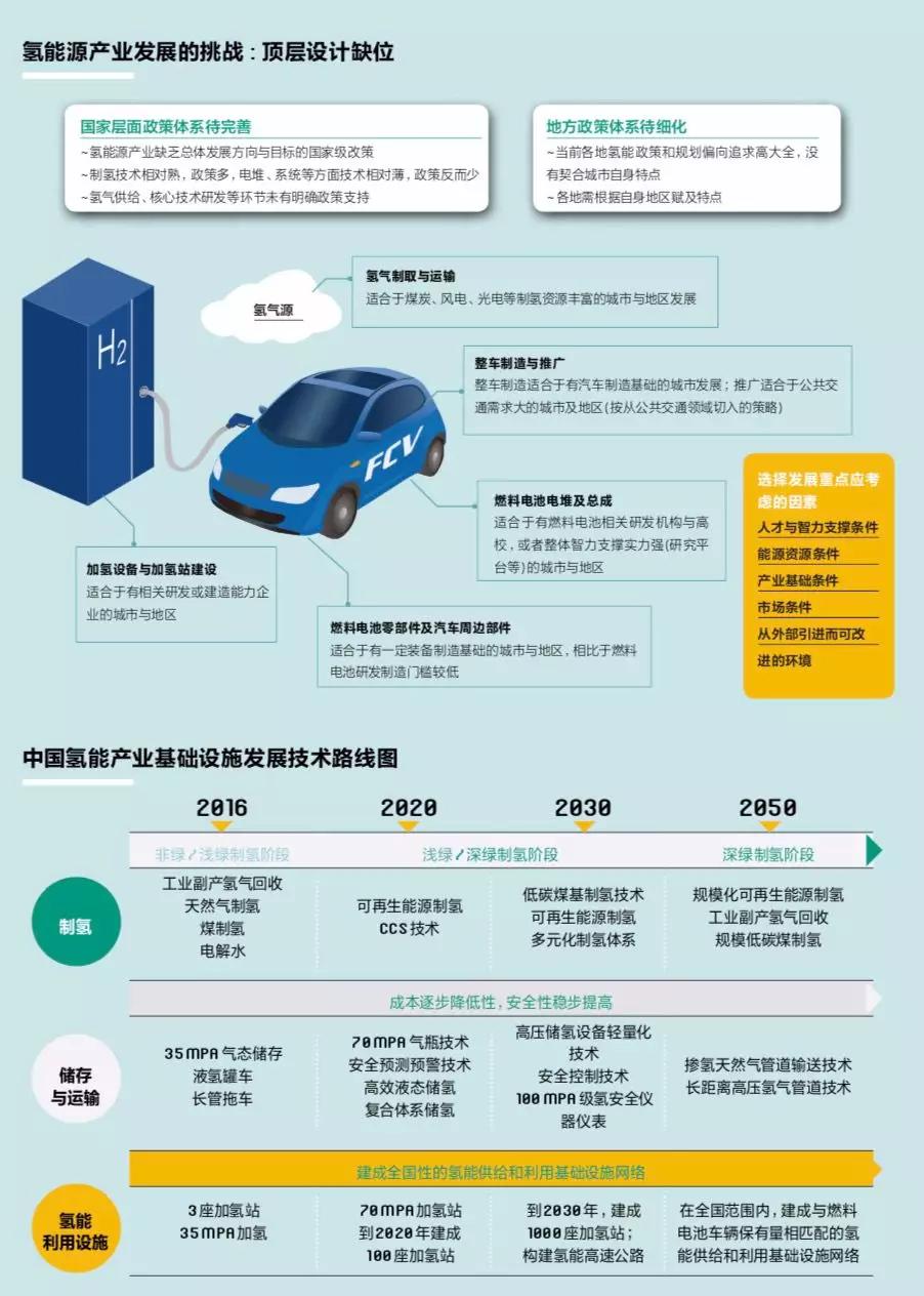 中美歐日韓：氫能和燃料電池政策對(duì)比